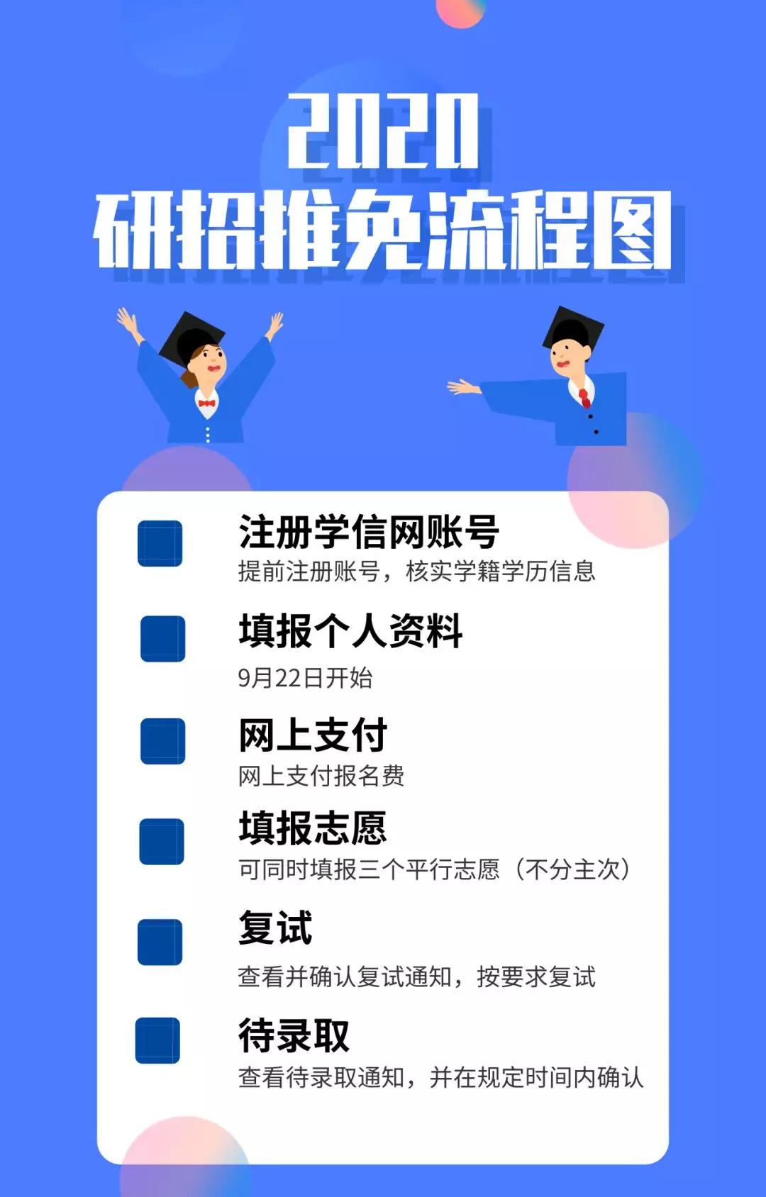 推免生看過(guò)來(lái)，2020“推免服務(wù)系統(tǒng)”操作流程出來(lái)了！